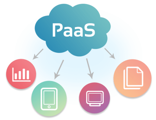 PaaS: What is Platform as a Service?