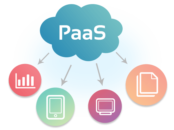 PaaS